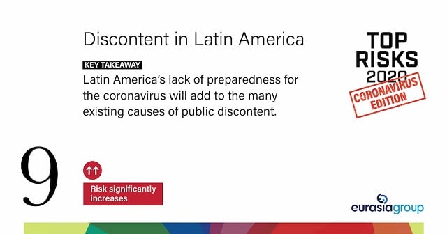 Top Risks for 2020: Coronavirus Edition, Discontent in Latin America Key Takeaway