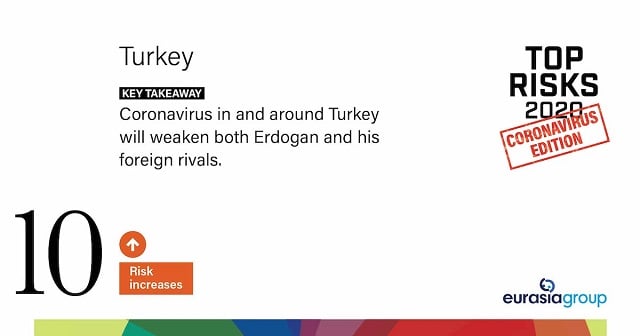 Top Risks for 2020: Coronavirus Edition, Turkey