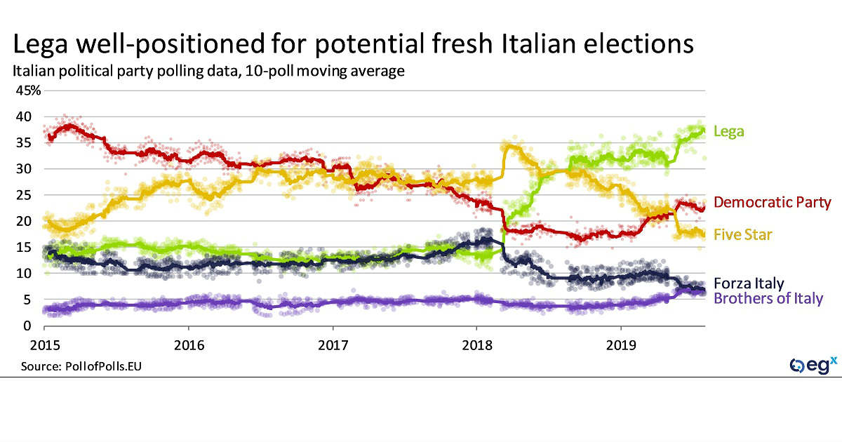 Eurasia Group Politics in Pictures a visual guide to Italy