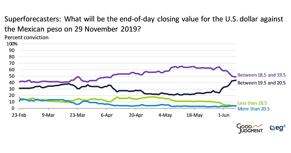 eurasia-group-superforecaster-fridays-us-dollar-s-value-against-the